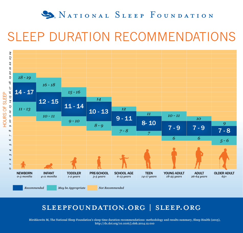 recomendações das horas de sono
