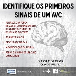 Sintomas do AVC que você precisa reconhecer