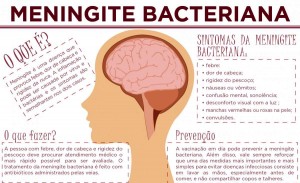 Como as bactérias da meningite atacam o cérebro