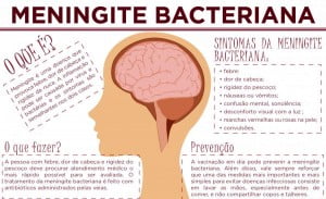 Como as bactérias da meningite atacam o cérebro